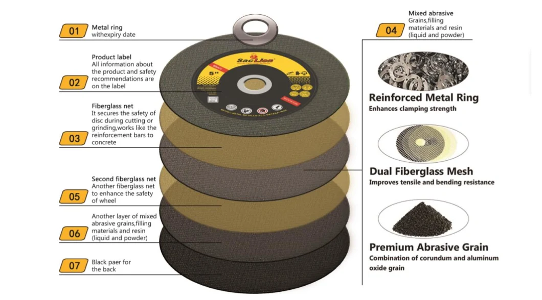 Black Super Thin Sharpen Cutting Disc Cutting Wheel with No Slippery for Angle Grinder